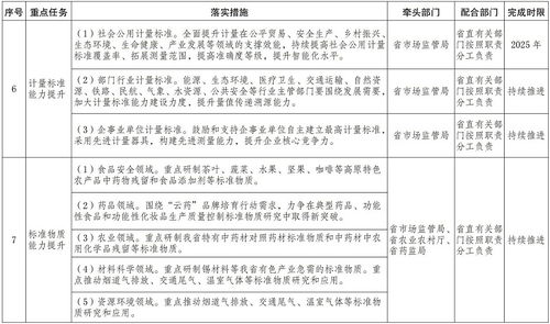 云南省人民政府關(guān)于貫徹落實(shí)《計(jì)量發(fā)展規(guī)劃（2021—2035年）》的實(shí)施意見(jiàn)